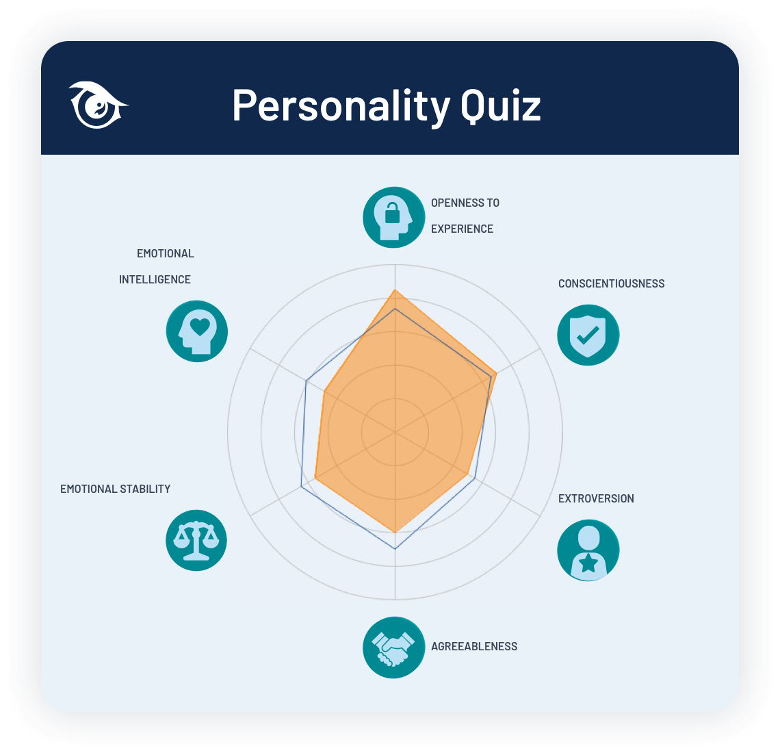 Candidate Personality Quiz Features for Business PeopleHawk