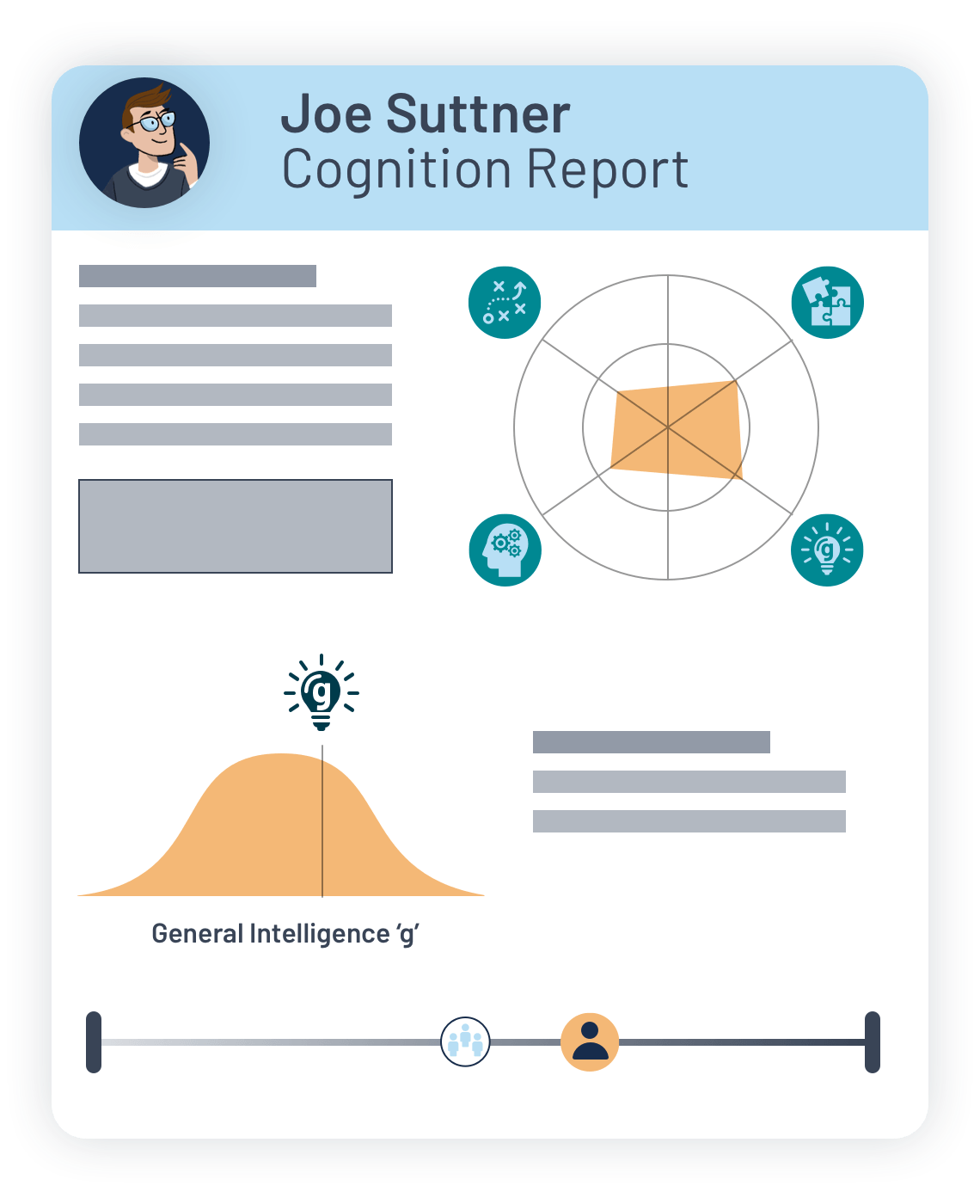 PeopleHawk Demo cognition guide