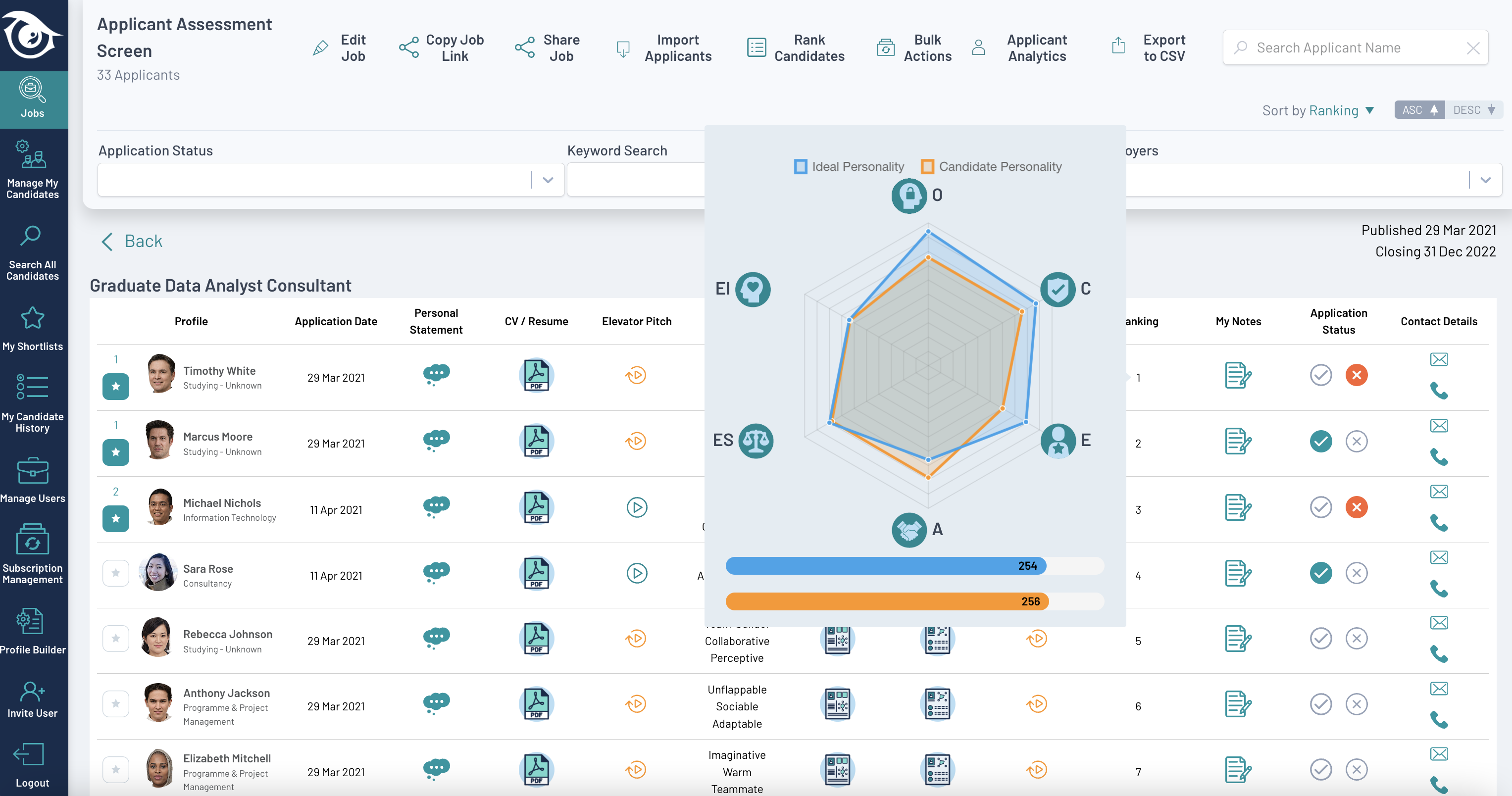 PeopleHawk Platform Screenshot