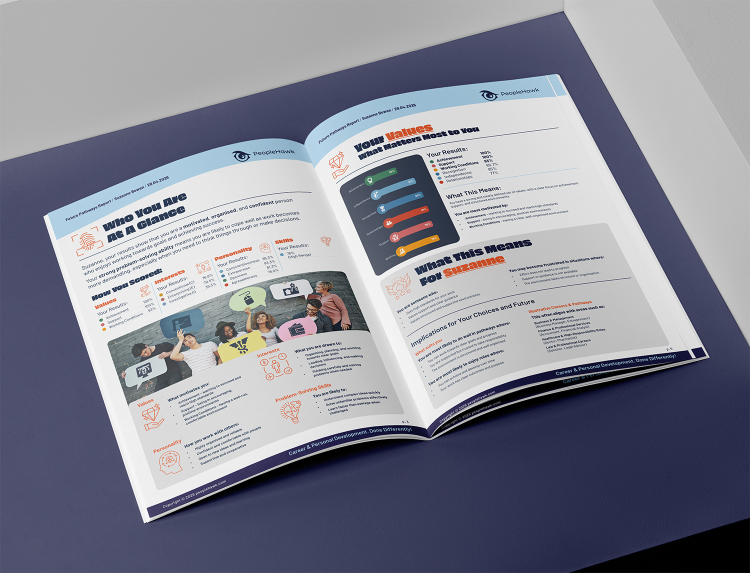 Future Report inside